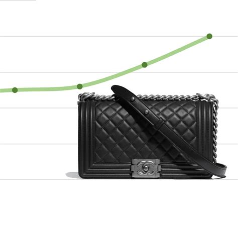 chanel boy bag preisentwicklung|chanel bags price increase.